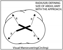 ENR 1.5 Holding, Approach, and Departure Procedures