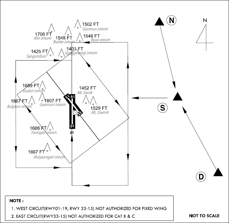 Aerodrome